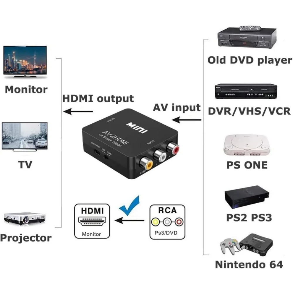 Convertisseur AV vers HDMI 108 - Composite Rca Cable avis et prix