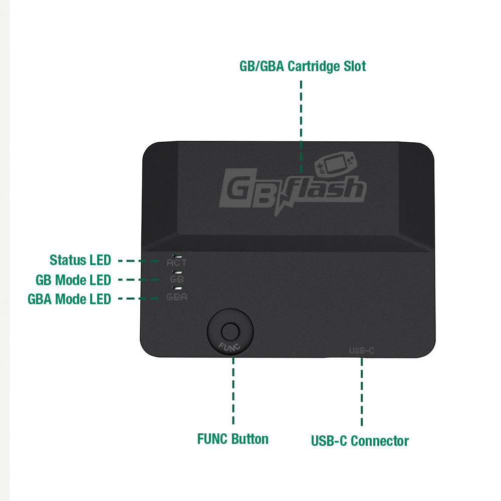 GBflash – boîtier ABS pour gra - Retro Gaming Accessories avis et prix