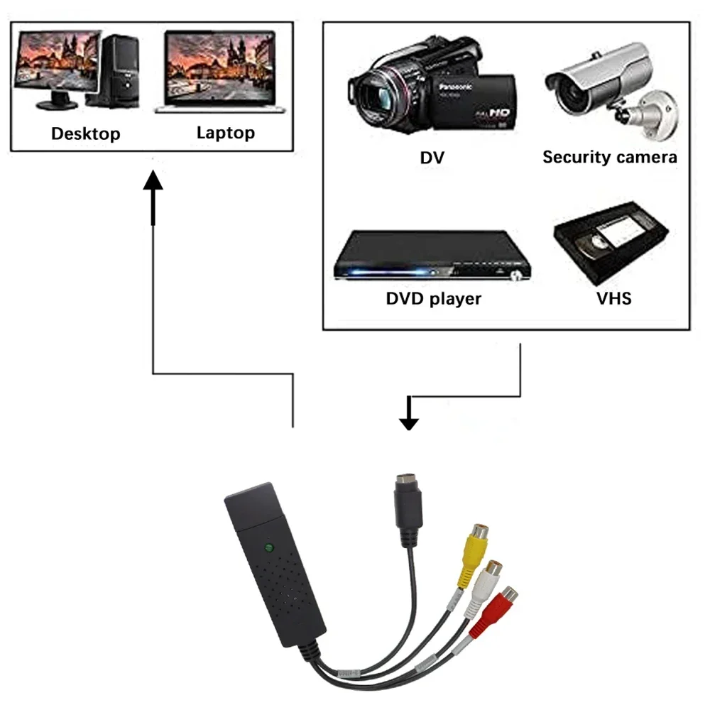Carte de Capture Audio-vidéo U - Composite Rca Cable avis et prix