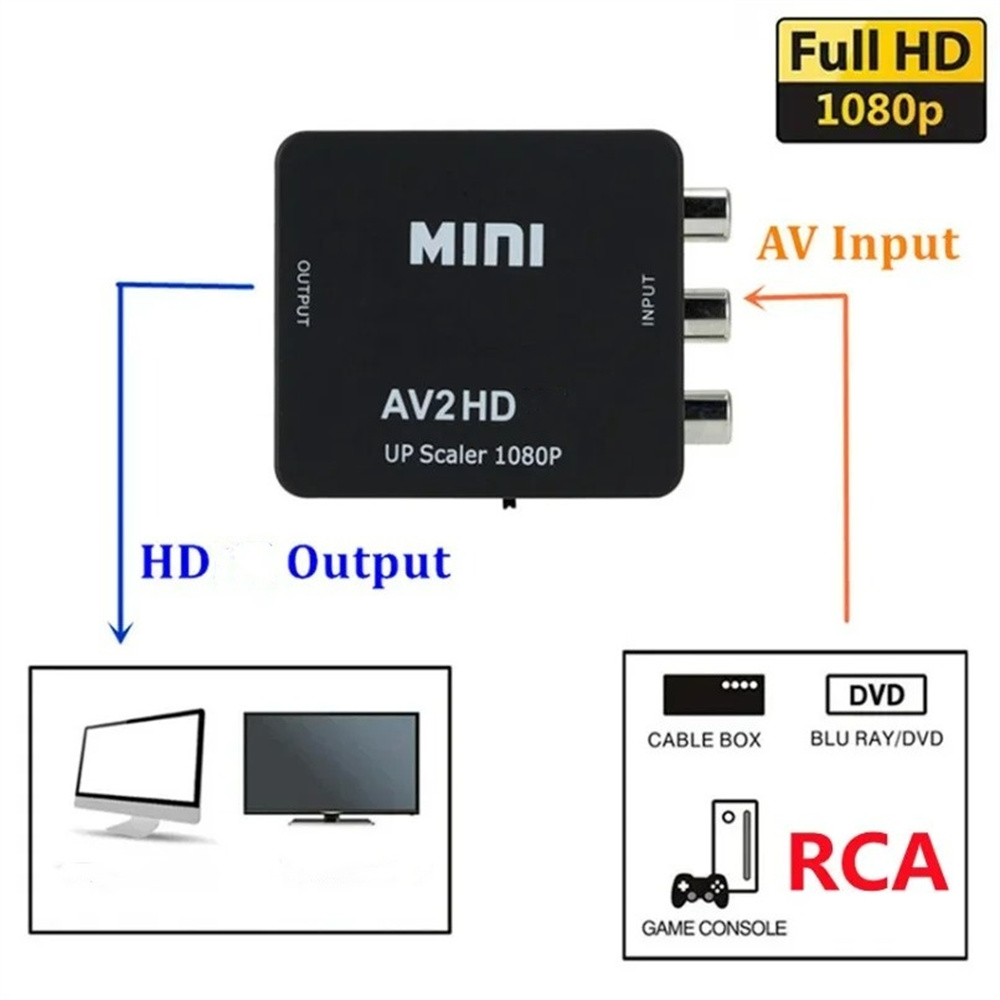 Convertisseur RCA AV vers HDMI - Composite Rca Cable avis et prix