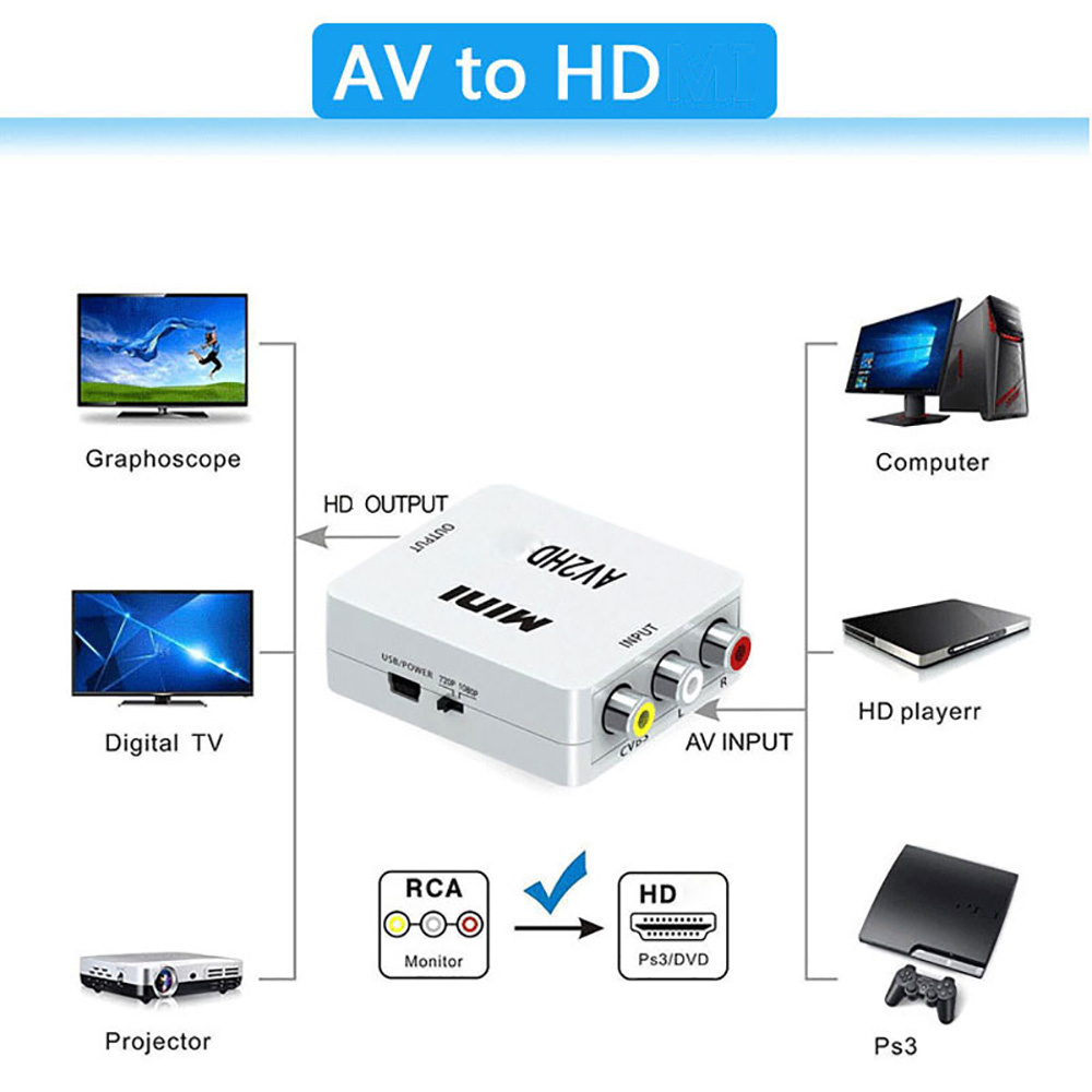Convertisseur RCA AV vers HDMI - Composite Rca Cable avis et prix