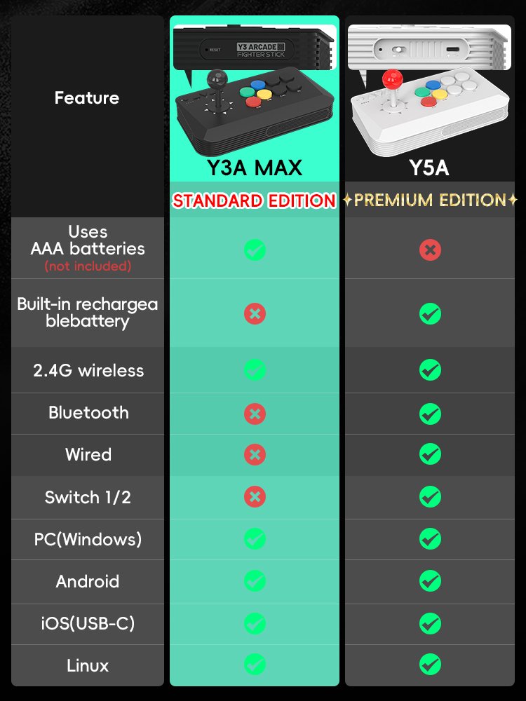 DATA FROG Y5A Console d'arcade - Arcade Stick Joystick avis et prix